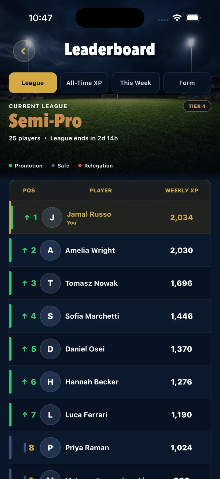 TFLSK Leaderboards screen