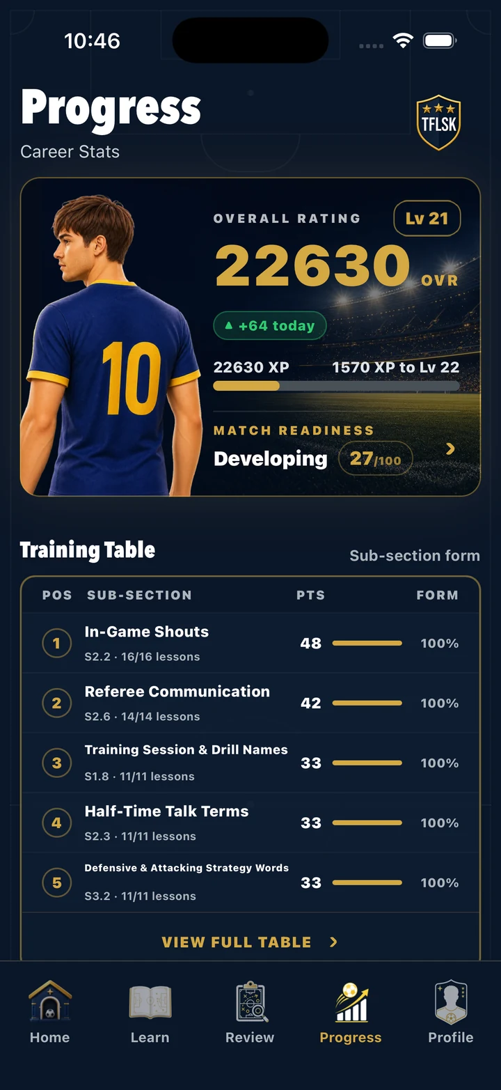 TFLSK Progress screen
